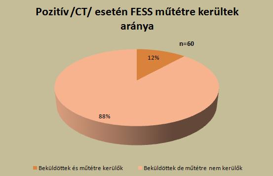 9. ábra Leggyakrabban mely osztályokról kerültek MR vizsgálatra a betegek /saját szerkesztés/ 7.