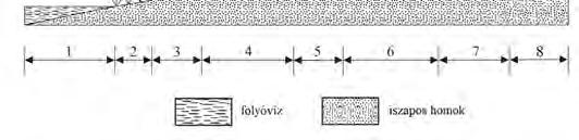 A vizsgált négy asszociáció bináris ordinációs diagramja (futtatási mód: főkoordináta-analízis; hasonlósági