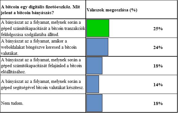 Befektetés, megtakarítás