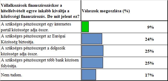 4. kérdés