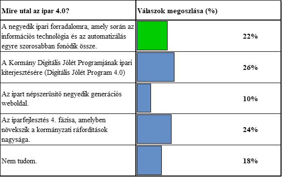 gazdasági