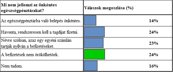 5. kérdés