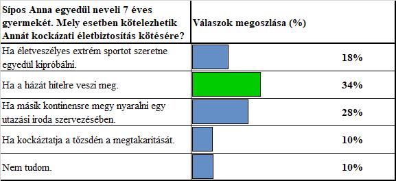 3. kérdés