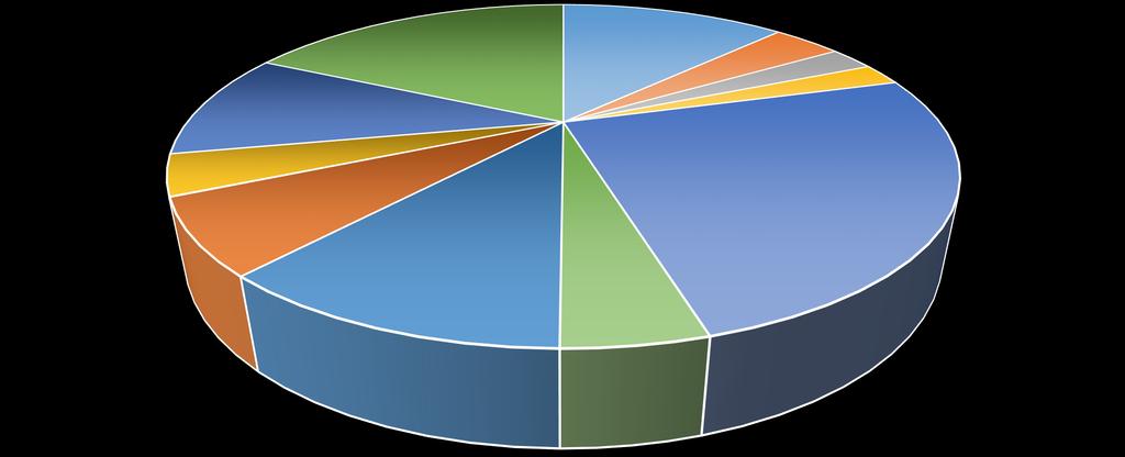 FEHÉRTÓ Non-profit Kft. összesen kiadások ágazatonként Iroda 1% Közfogl.