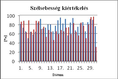 hazánk térségét, amely viharos szelet és csapadékos időjárást eredményezett (13. ábra).