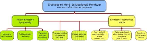 Élővlág Környezetnformatka I. (KM047_1) Környezet adatok: Élővlág 2018/2019-es tanév I. félév Dr. habl.