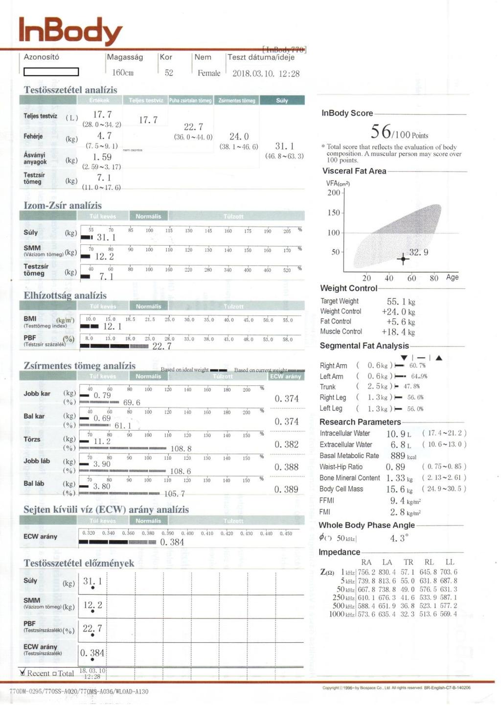 Testösszetétel-mérés eredménye: TT: 31,1 kg BMI: 12,1 kg/m 2 FFM: 24 kg FFMI: 9,4 kg/m 2 SMM: 12,2 kg