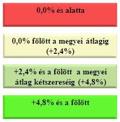 melléklet TIZENKÉT HÓNAP MÚLVA