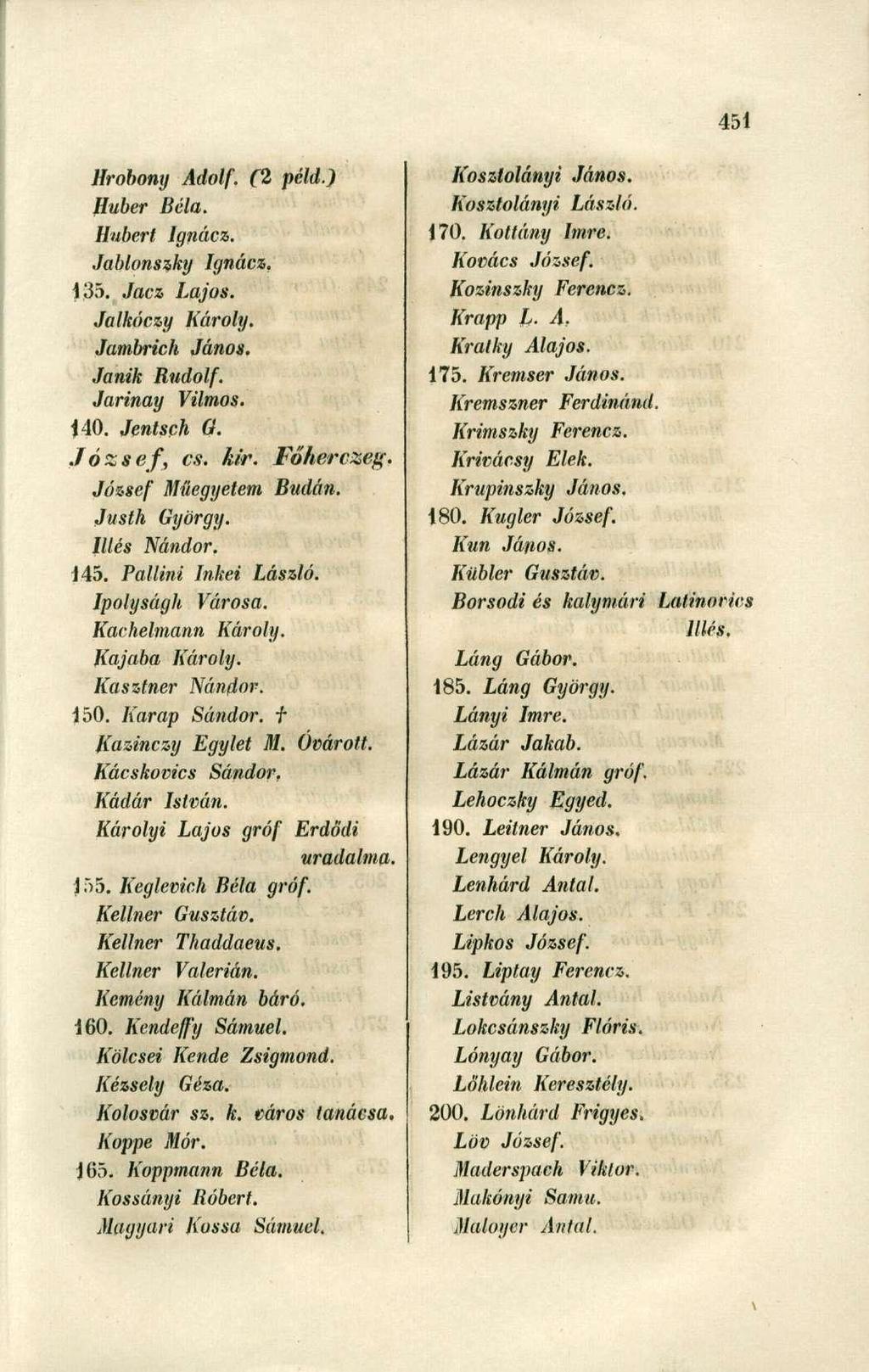 Hrobony Adolf. (2 péld.) Huber Béla. Hubert Ignácz. Jablonszky Ignácz. 135. Jacz Lajos. Jalkóczy Károly. Jambrich János. Janik Rudolf. Jarinay Vilmos. 140. Jentsch 0. József, cs. kir. Főherezeg.