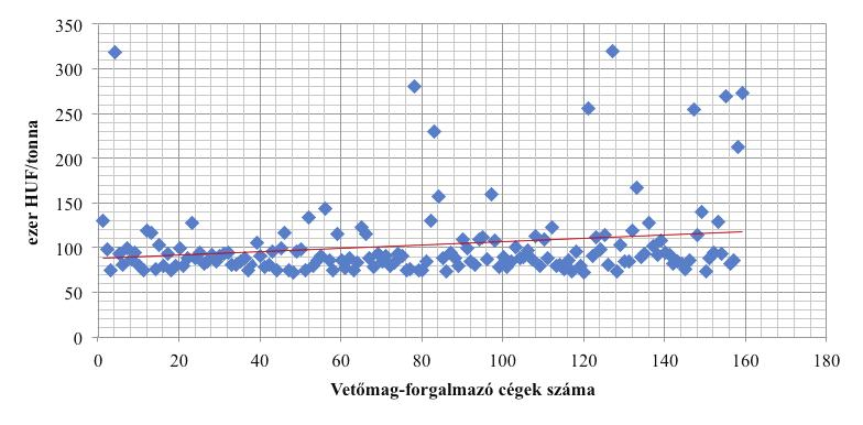 ASIR VETŐMAG FORGALMAZÁS Az őszi búza vetőmagjának értékesítési