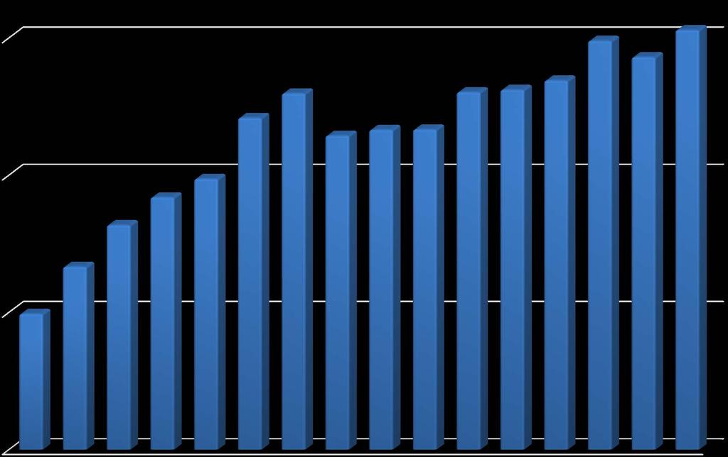 Össz-adóbevételek alakulása 2002-2017.