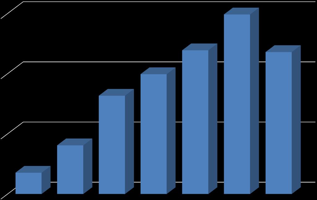 Közfoglalkoztatási adatok 2011-2017.