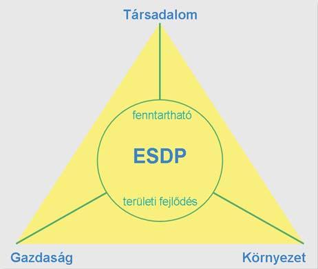 résztémában tárja fel a különböző társadalmi, gazdasági, környezeti folyamatok térbeli megjelenését, valamint egyes európai politikák hatását.