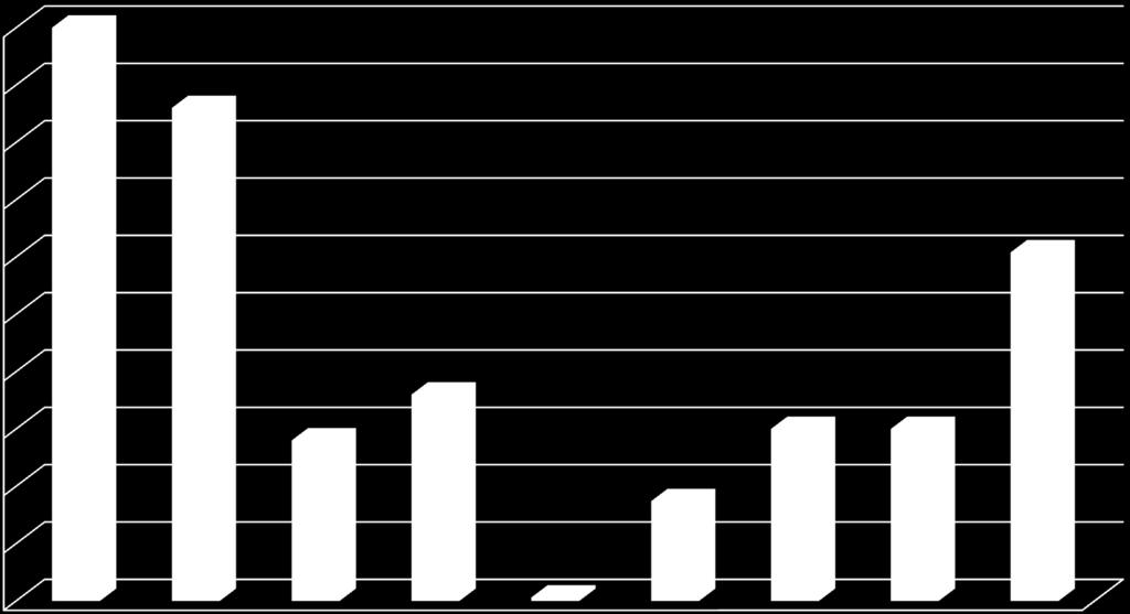 Cikta F átlag 0,050 0,045 0,040 0,035 0,030