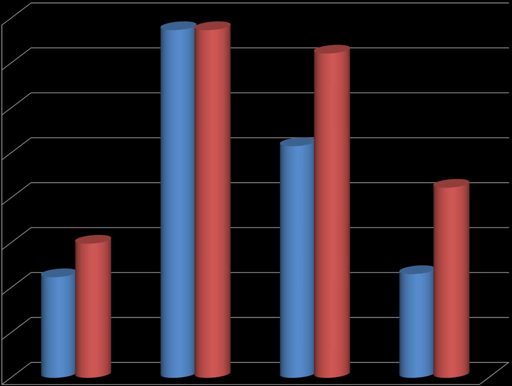 16,0 14,0 12,0 10,0 8,0 % 0,1 % 0,05 6,0 4,0 2,0 0,0 Jánosi Jenő Zsolt Illésné Magasföldi