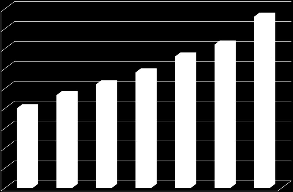 Fajtaátlagok F 0,045 0,040 0,035 0,030 0,025 0,020 F 0,015 0,010 0,005 0,000