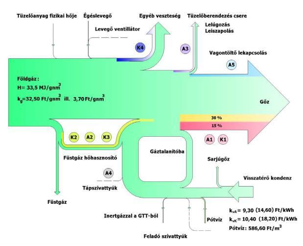 BEVEZETŐ GONDOLATOK 2.