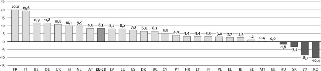 Trenka Magdolna Demokratikus deficit 2.