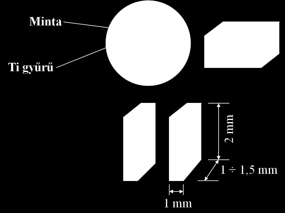 5. ábra: A TEM minta előállításának