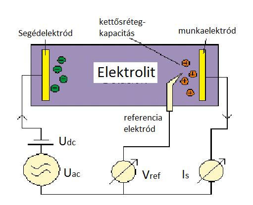 korongok 35 mm átmérőjűek és 2 mm vastagok voltak.