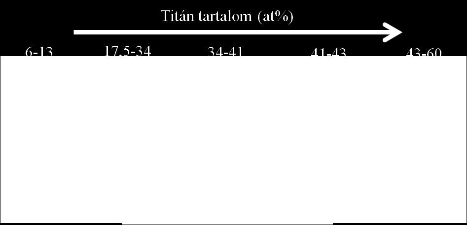 zónadiagramja, a második komponens (a:c)