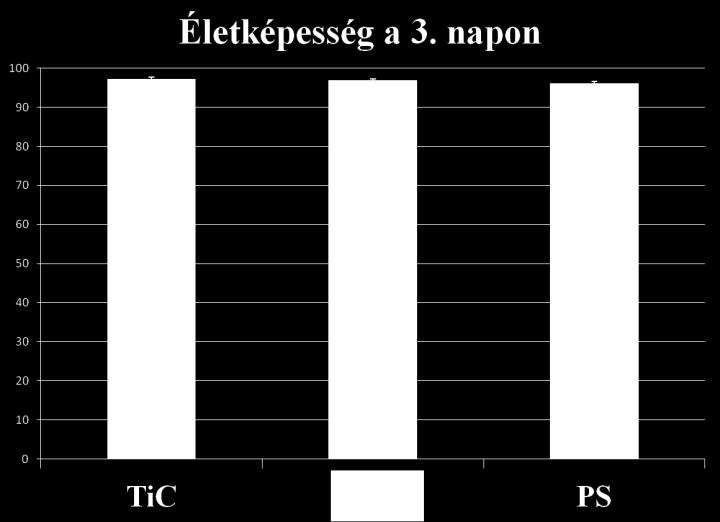 (üveg) és standard polisztirolos sejttenyésztő edényekben (PS).