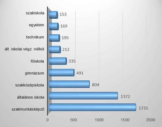 ezzel elhelyezkedési lehetőségeik javulnak.