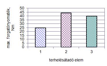 topológiailag optimalizált geometria tekintetében. A fém/műanyag kötéseknél figyelembe kell venni az autóipari korrózióvédelemi követelményeket is.