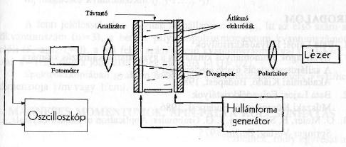 A következ ı n d L + n d L táblázatban látható ennek a számításnak az eredménye: T ( C) d o (mm) d e (mm) n o n e 24,0 87 118 1,54±0,01 1,73±0,01 25,5 87 117 1,54±0,01 1,73±0,01 27,0 87 117 1,54±0,01