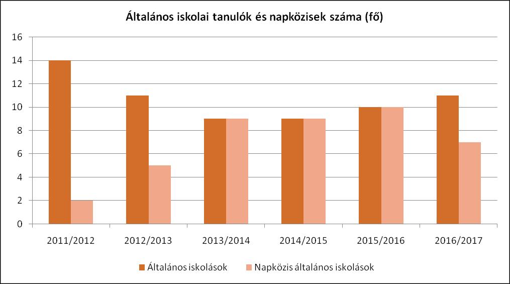 ellátásban - különleges gondozásban, rehabilitációs célú ellátásban - részesüljön." (Ktv.10. (1) bek. a.) és f.