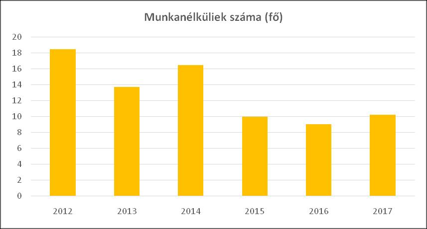 Napjainkban egy 50 év feletti férfi vagy nő nehezebben helyezkedik el a munkaerőpiacon, minden ebbe a korosztályba tartozó személy megpróbálja megtartani állását, tudván azt, hogy új munkahelyet