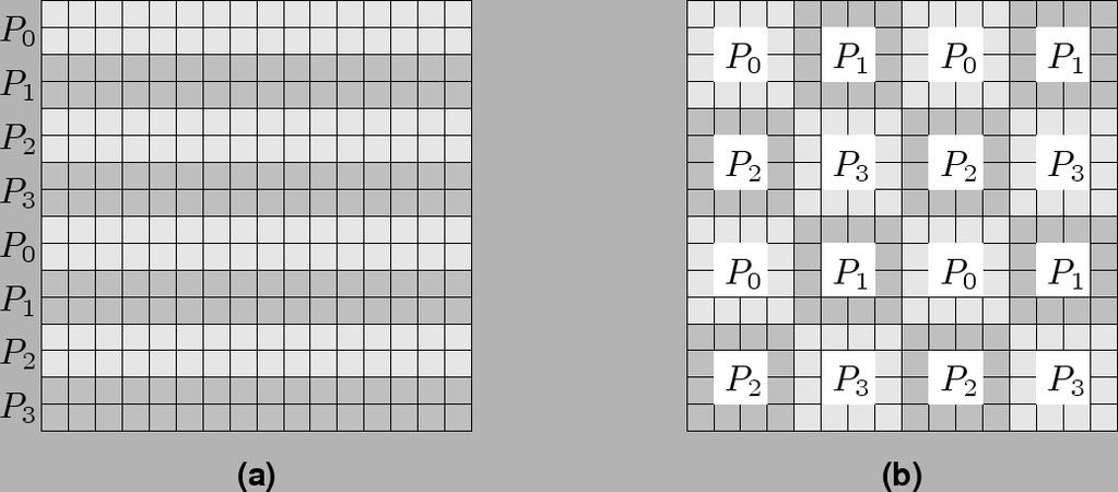 Blokk-ciklikus leképzés Gauss elimináció - példa A blokk méret n/p, ahol