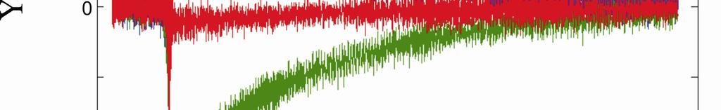 karok egyidejű gerjesztésekor kapott kilépő intenzitás van feltüntetve. Az intenzitás értékek az alapszinthez (gerjesztés nélküli eset) viszonyított különbségeket jelentik.