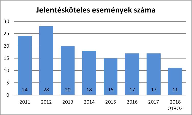 1 tat HI LI ORSZÁGOS ATOMENERGIA HIVATAL OAH hírlevél 1539 Budapest, Pf. 676., Tel: +36 1 4369-881, Fax: +36 1 4369-883, e-mail: nsd@haea.gov.