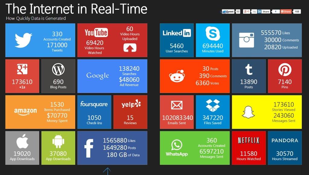 Milyen korban élünk? Versenyképes-e a könyvtári tartalom? Jelenleg 47 milliárd weboldal található az interneten. Minden percben 220.