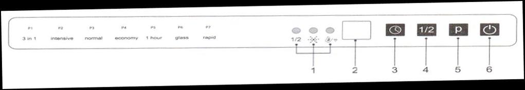 Kezelő panel 1.