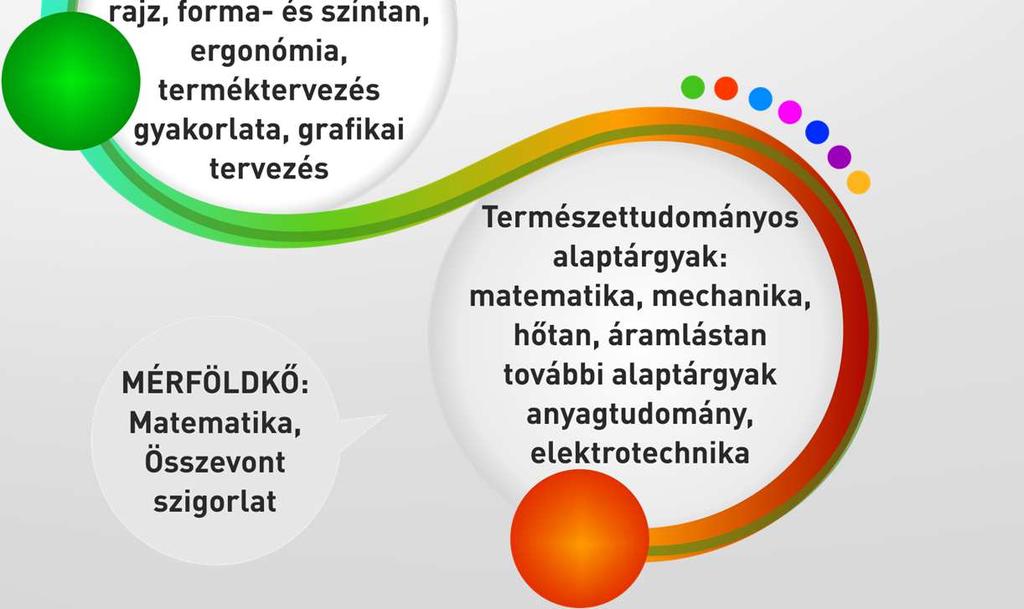 BME Gépészmérnöki Kar Nyílt Nap november 24. Dr. Bihari Péter oktatási  dékánhelyettes - PDF Free Download