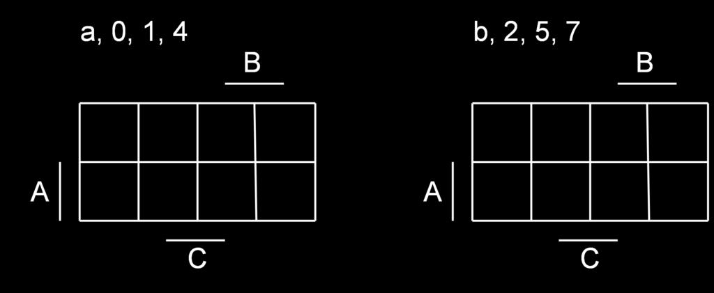 .. ábra.. Jelölje -val az alábbi axtereket a KV táblá ((,,)! Példák.-V Példa.. ábra Végezze el a.. ábra szeriti pereezésű KV tábla szerkesztését az alábbi súlyozás ellett: 8,,,. Először a sorok, ill.