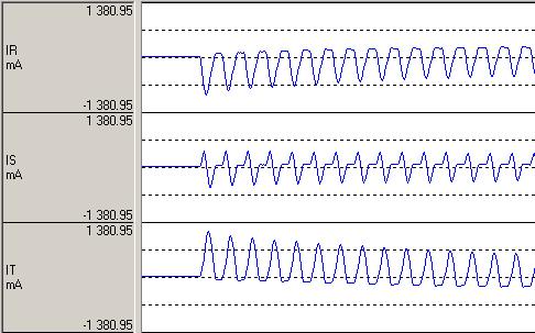 1.3.1.4 Bekapcsolási áramlökés érzékelés (INR2) Vasmagos induktív elem (transzformátor, fojtótekercs, stb.) bekapcsolásakor nagy áramcsúcs keletkezhet.