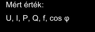 U, I, P, Q, f, cos φ Naplózási funkciók: Eseményrögzítő Zavaríró 1.