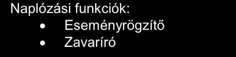 1.2 Mérési funkciók Mért értékek S2-DSZIV Áram (I1, I2, I3) X Feszültség (U1,