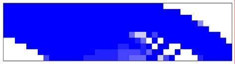 - F/3 - Mére: x4 Feloszás (n): 3 Comliance (C ): 7794,78 Compliance Limi (C H =.