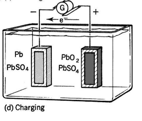 2HSO 4 (aq) 2PbSO 4 (s) +