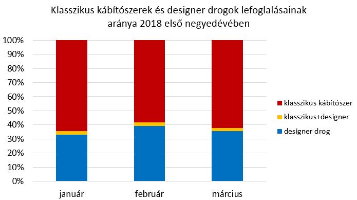 2. Jogszabályváltozás A prekurzor jegyzékben szereplő anyagok listájának 1.