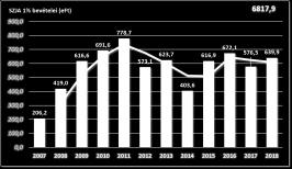 költségek 5 078 674 Ft Postai kiadások, Telefon előfizetés, Internet előfizetés, Nevezési díjak; Pályázati csomagok; Könyvvezetés; Rendezési kiadások; Bérleti díjak; Szolgáltatások (edző,