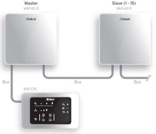 Master és Slave készülékek elektromos összekötése 1 Master 2, 3 és 4 Slave A recovair VAR 60/1 D esetén a MASTER és SLAVE között az elektromos összeköttetést a fenti ábrán bemutatottak szerint kell