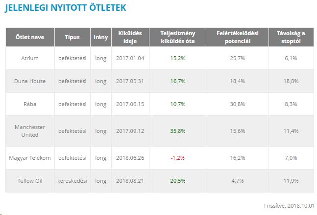 Nyitott ötleteink III. https://www.