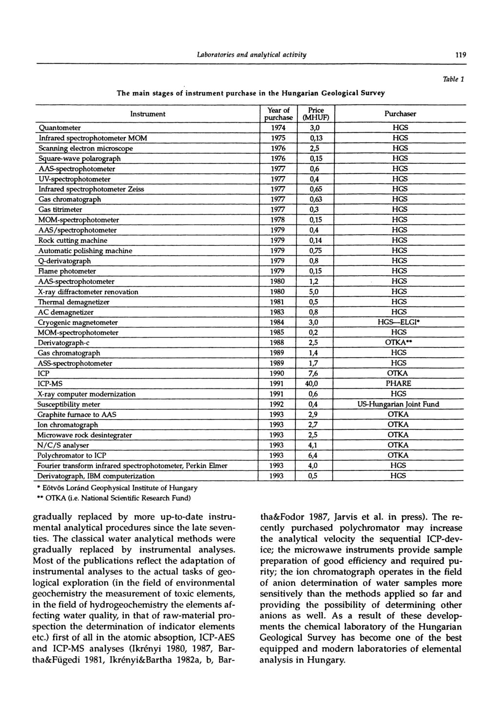 119 The main stages of instrument purchase in the Hungarian Geological Survey n?
