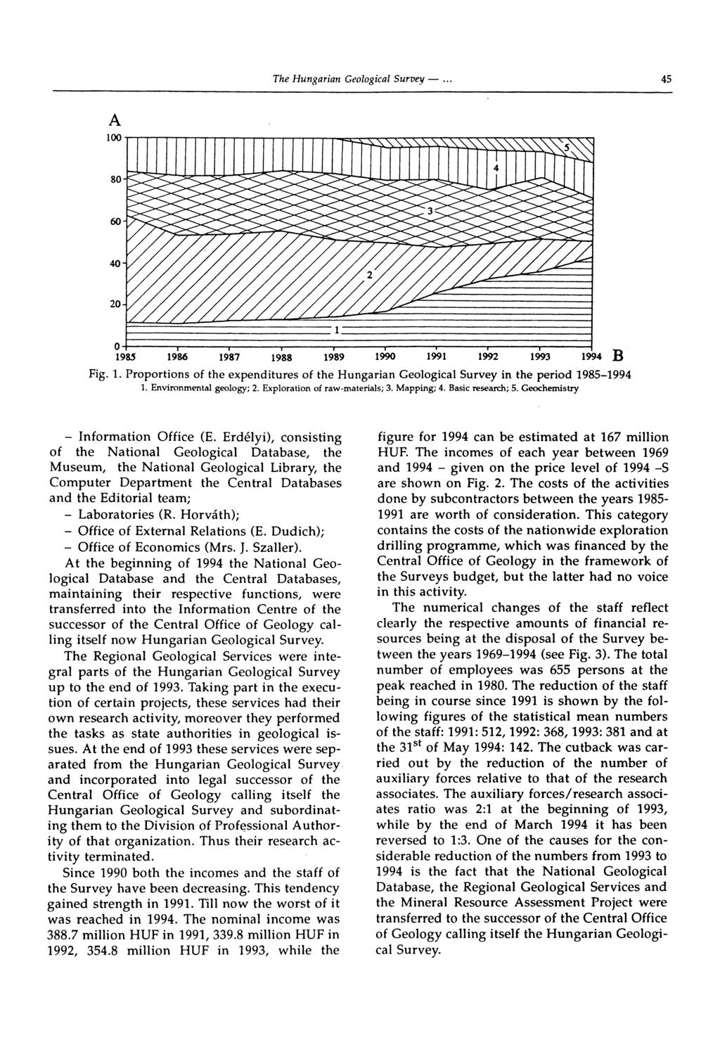45 A Fig. 1. Proportions of the expenditures of the Hungarian Geological Survey in the period 1985-1994 1. Environmental geology; 2. Exploration of raw-materials; 3. Mapping; 4. Basic research; 5.