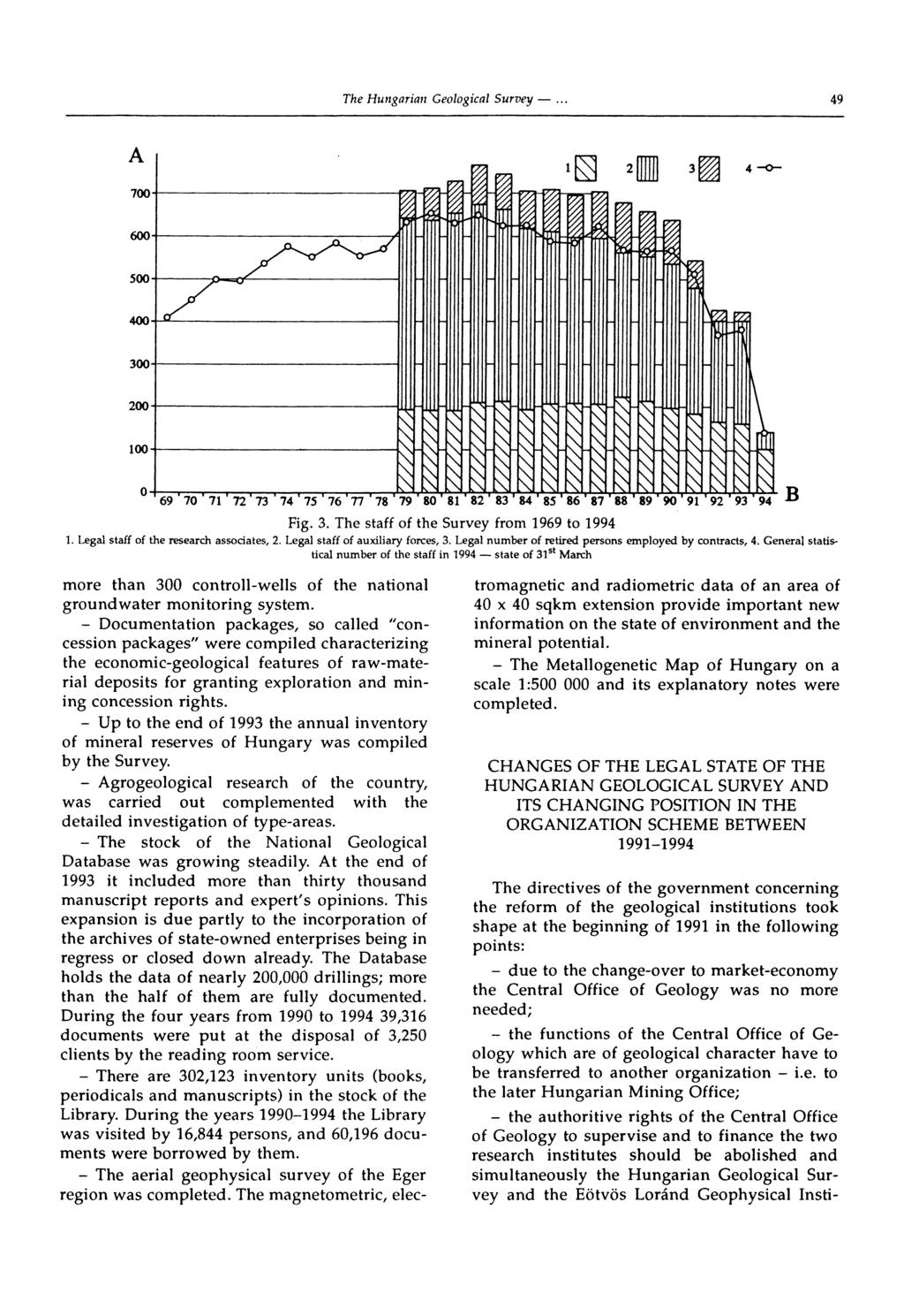 49 Fig. 3. The staff of the Survey from 1969 to 1994 1. Legal staff of the research associates, 2. Legal staff of auxiliary forces, 3. Legal number of retired persons employed by contracts, 4.